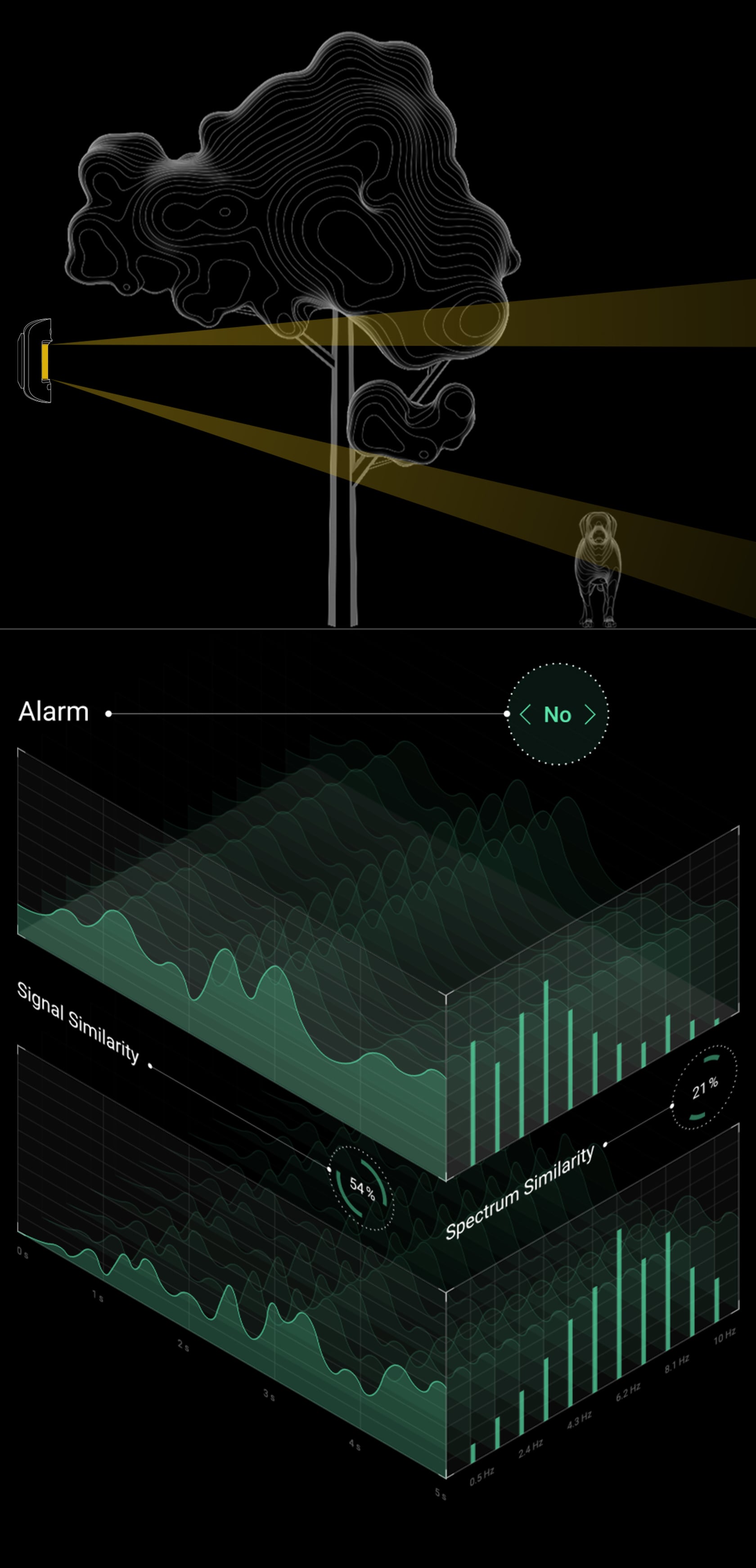 Spectral analysis