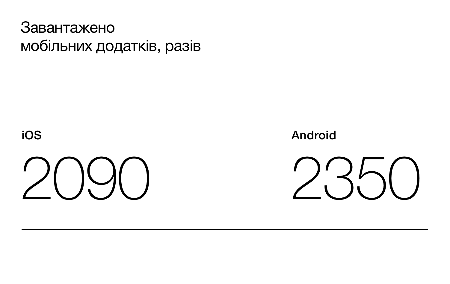 Мобільні додатки