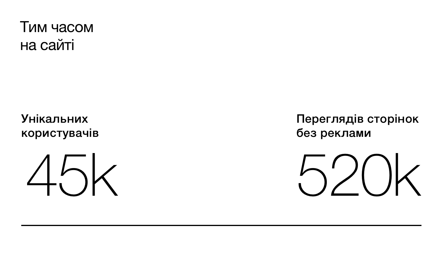 Статистика сайту