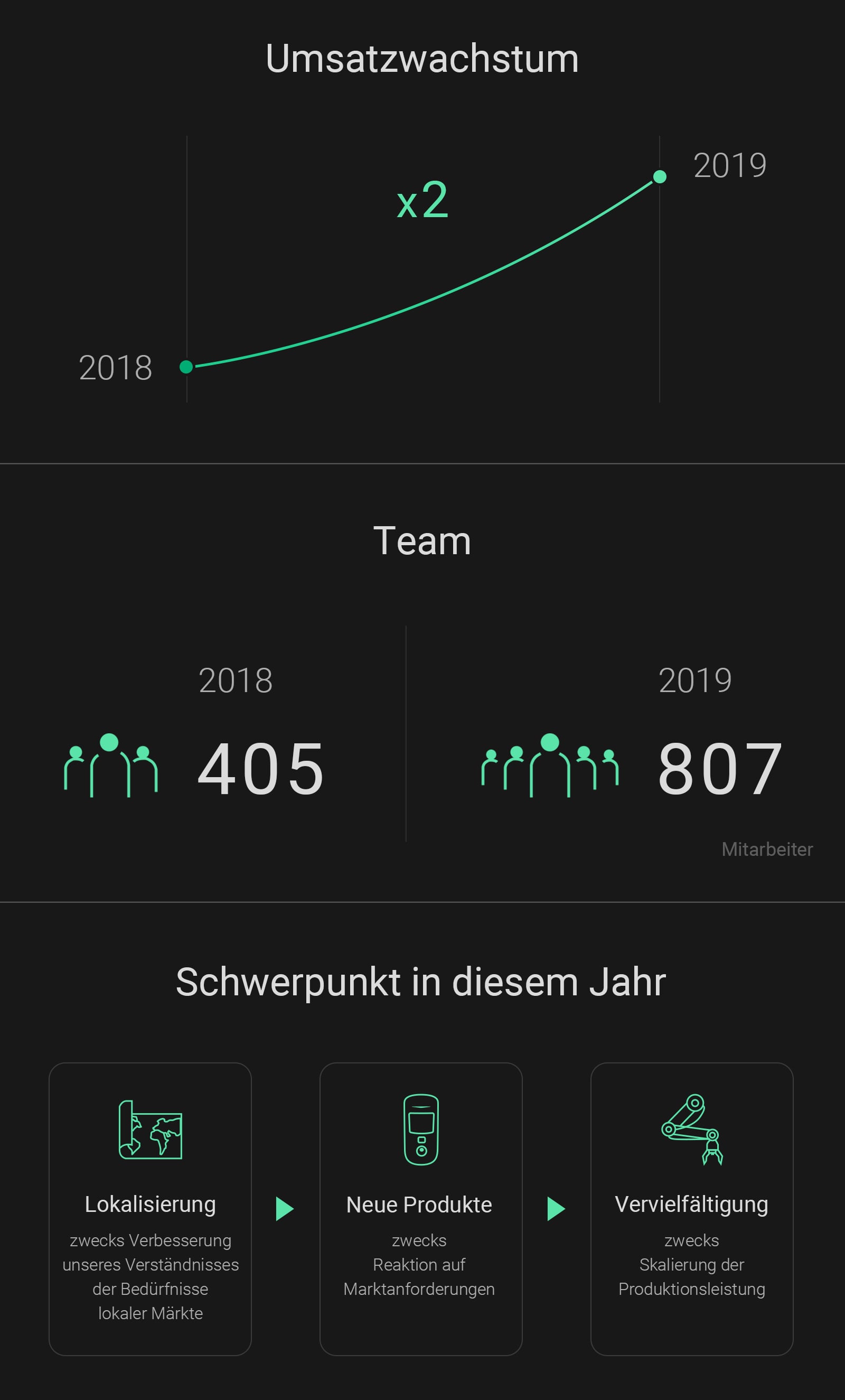 ajax wachstumsbericht