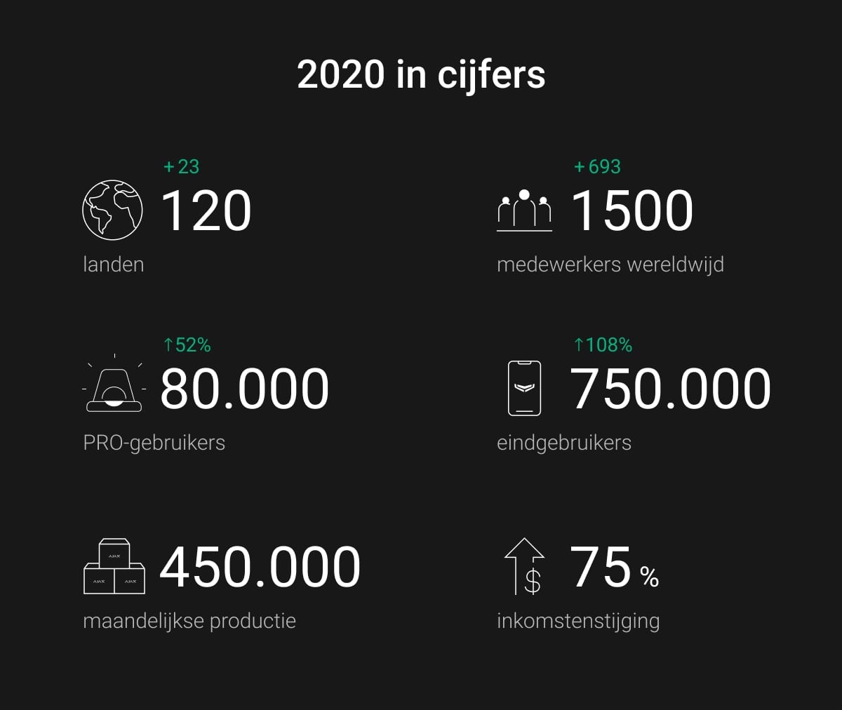 ajax 2020 results year