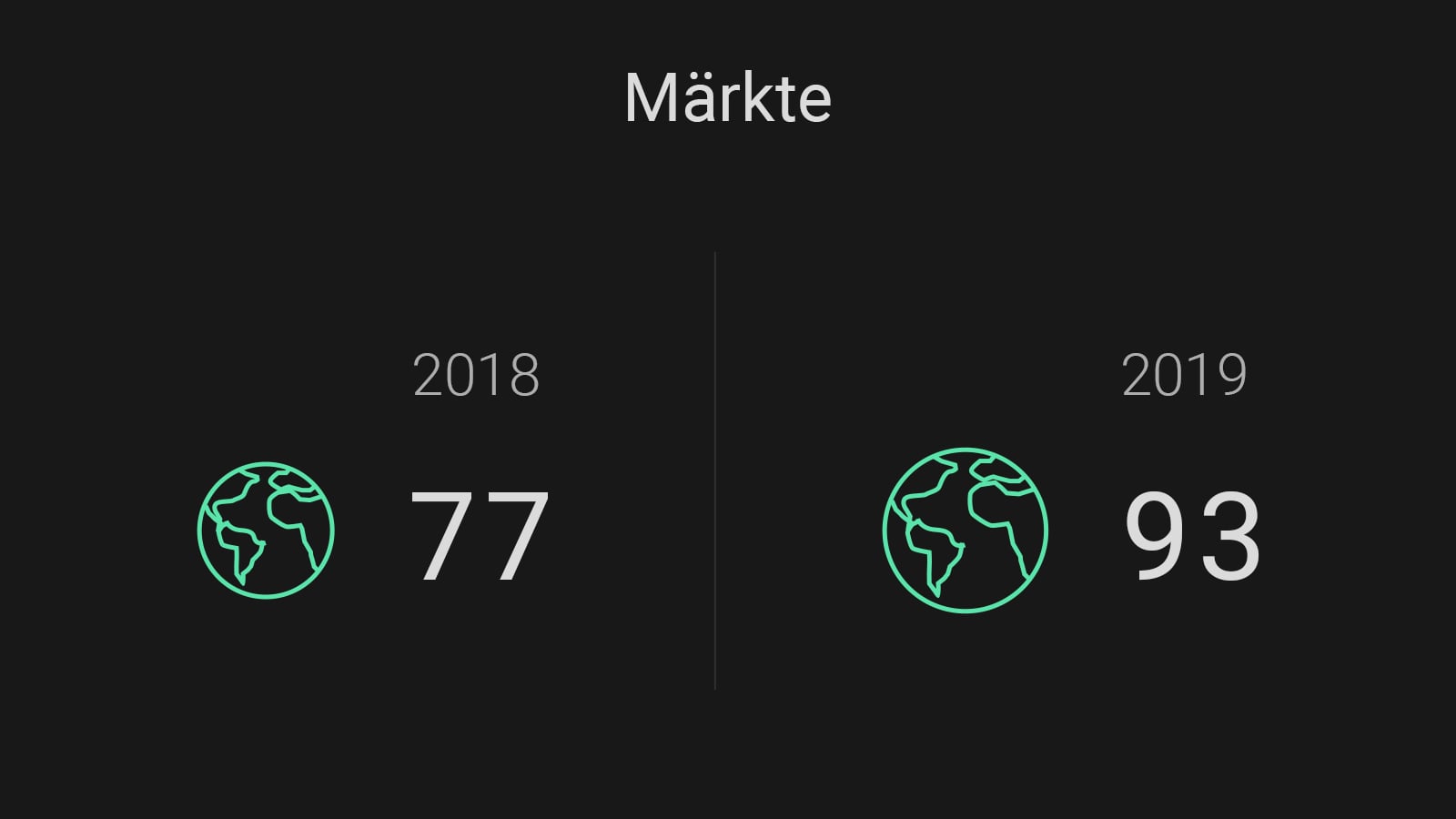 ajax wachstumsbericht