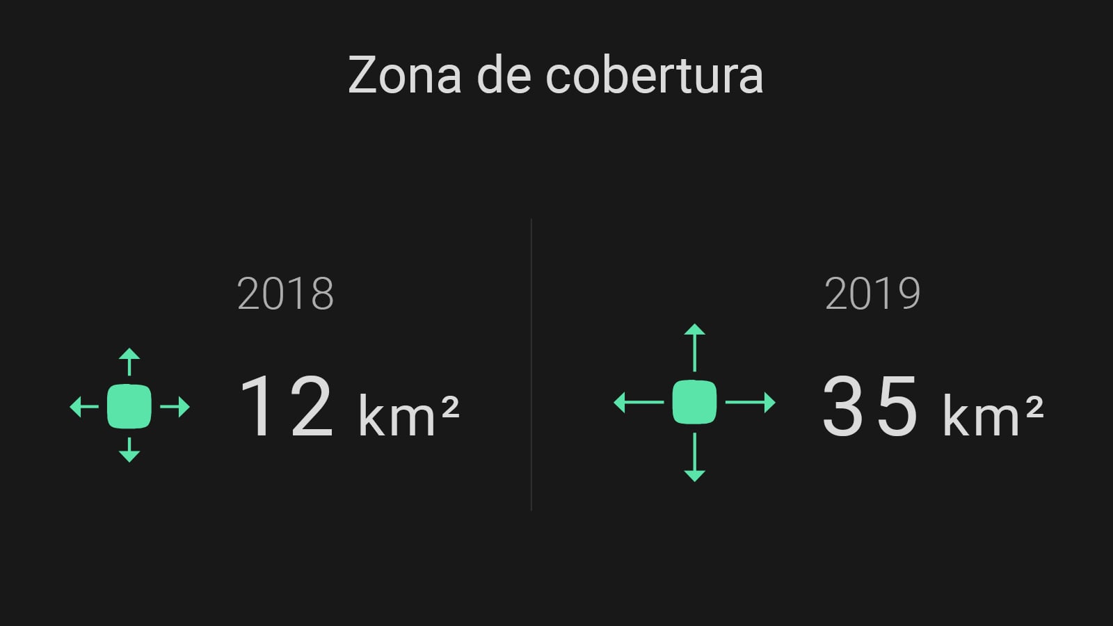 ajax informe de crecimiento