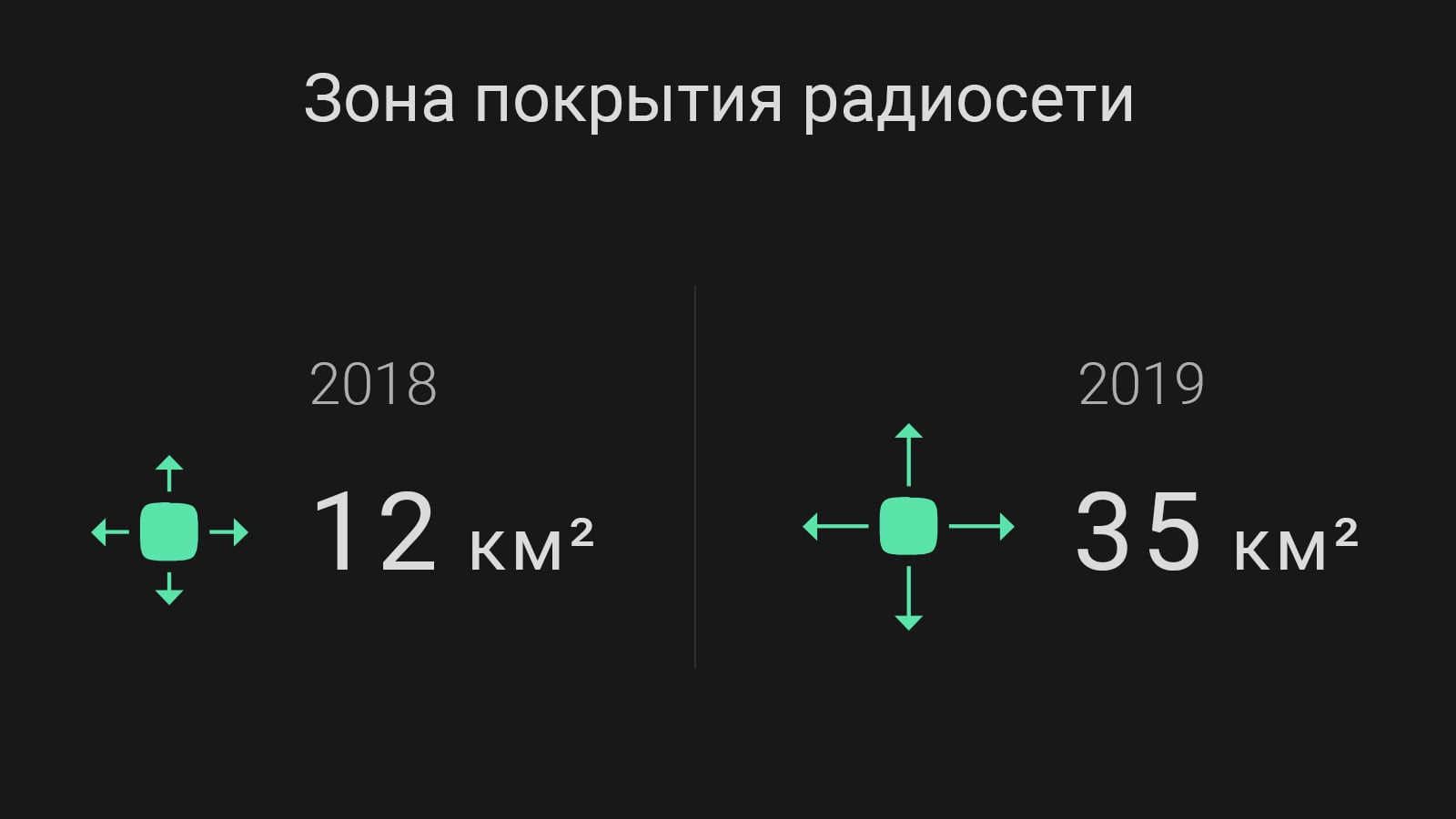 ajax результаты года