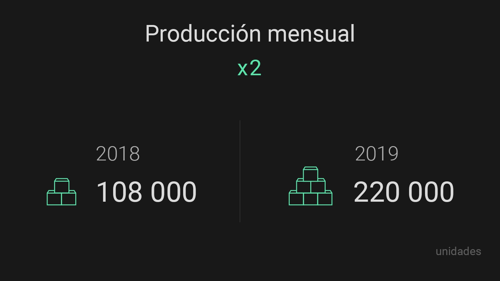 ajax informe de crecimiento