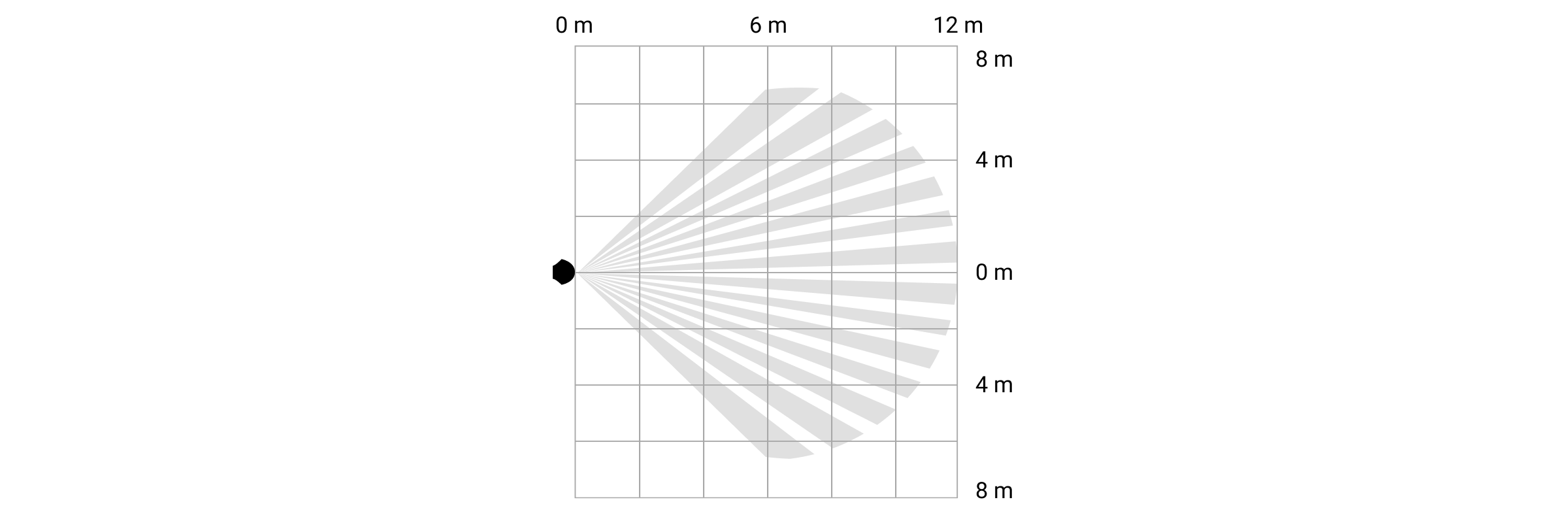 Detection zone