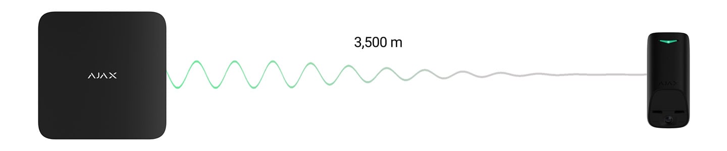 Alcance máximo de comunicación