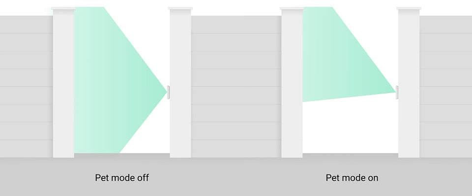 El Curtain Outdoor Mini Jeweller cuenta con los modos Principal y Mascota, que se activan mediante un botón deslizante en la carcasa