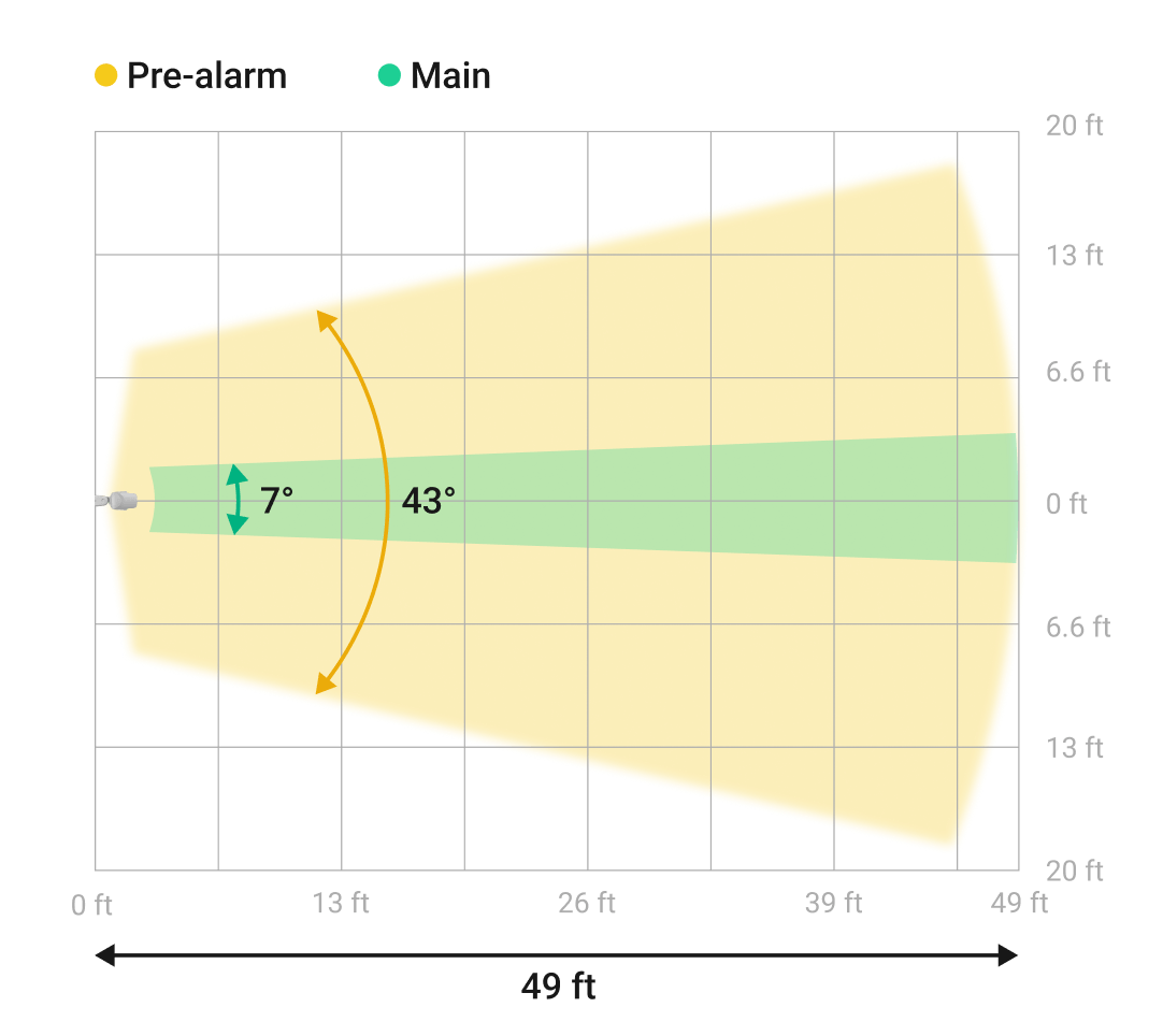 Motion detection horizontal angles