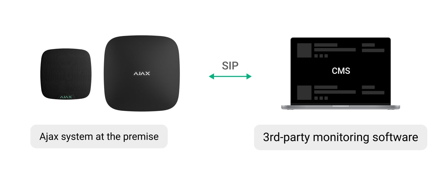Logiciel de télésurveillance