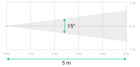 Horizontal viewing angle