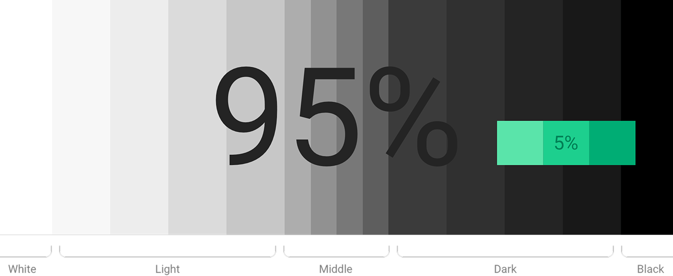 Color proportions