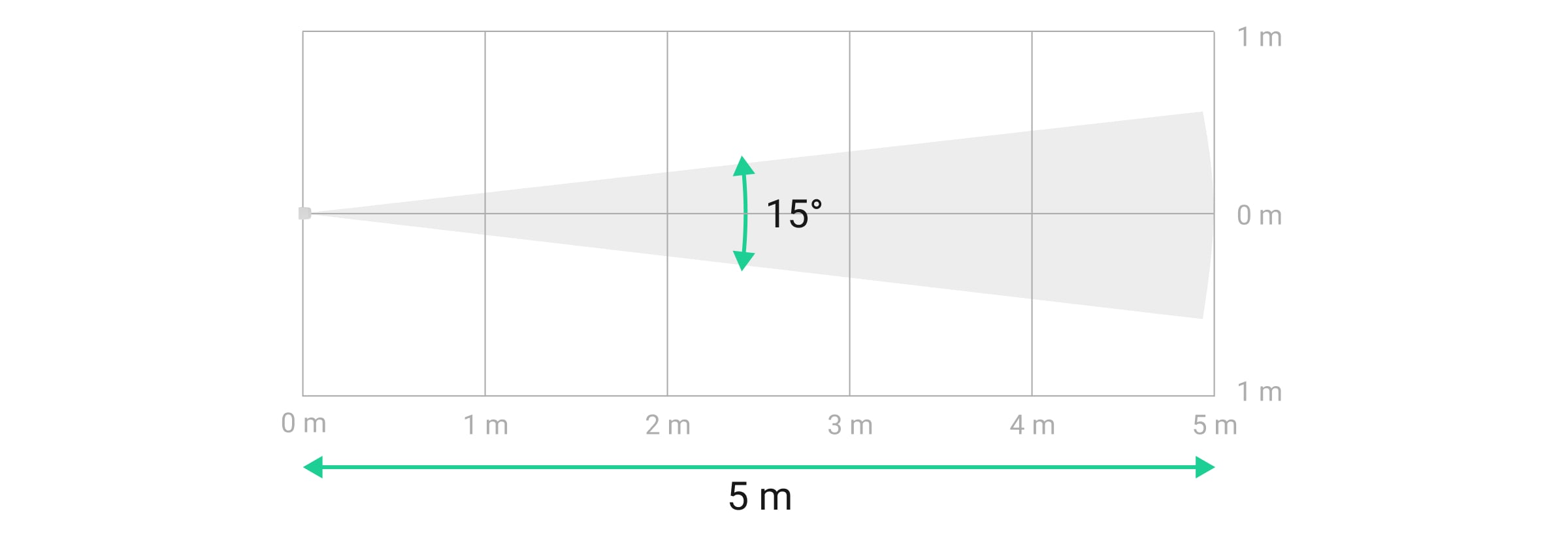 Zona di rilevamento