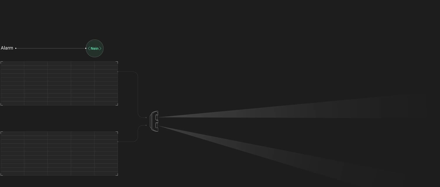 Correlation analysis