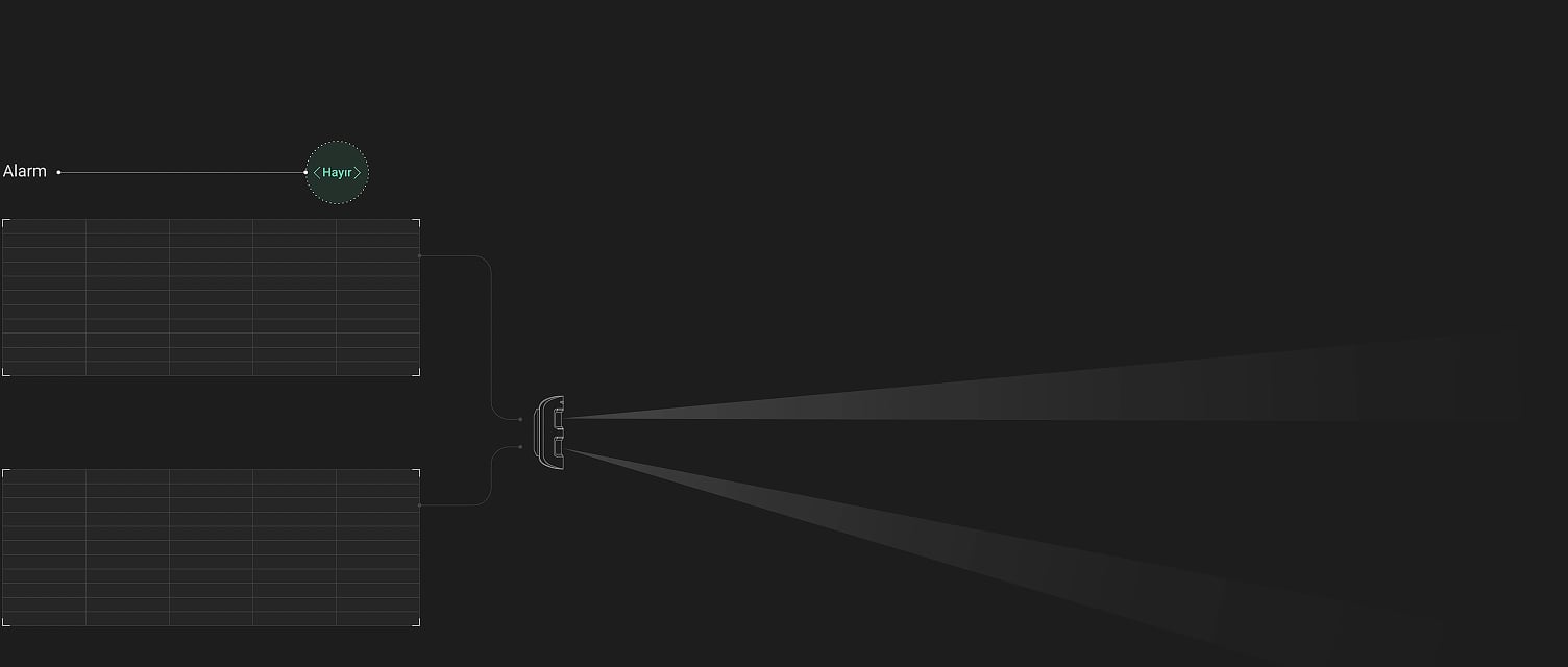 Correlation analysis