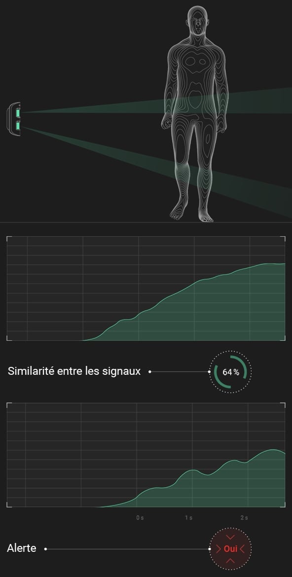 Correlation analysis