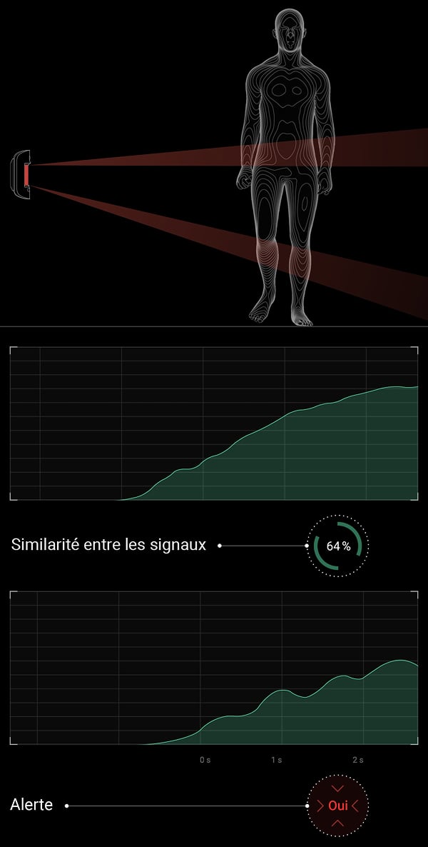 Correlation analysis