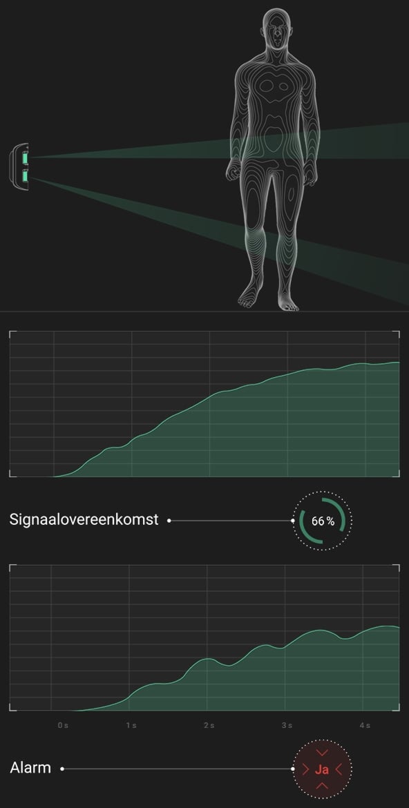 Correlation analysis