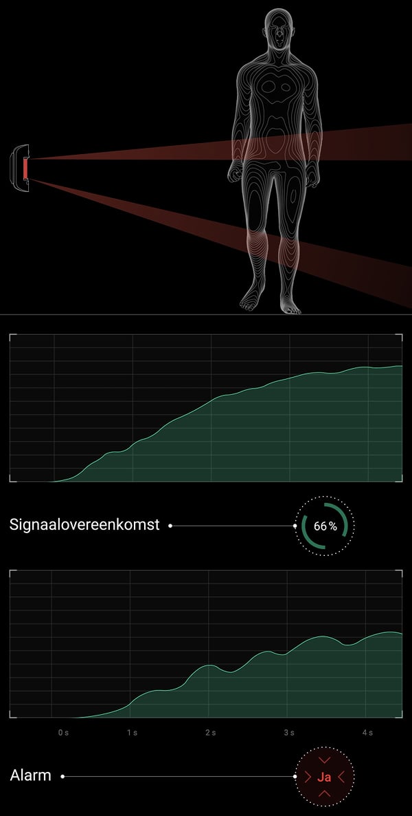 Correlation analysis