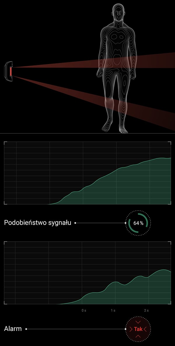 Correlation analysis