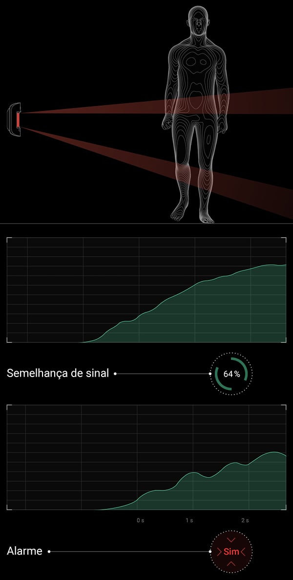 Correlation analysis