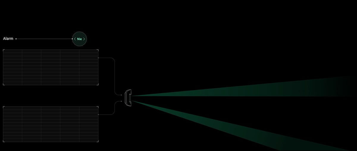 Correlation analysis