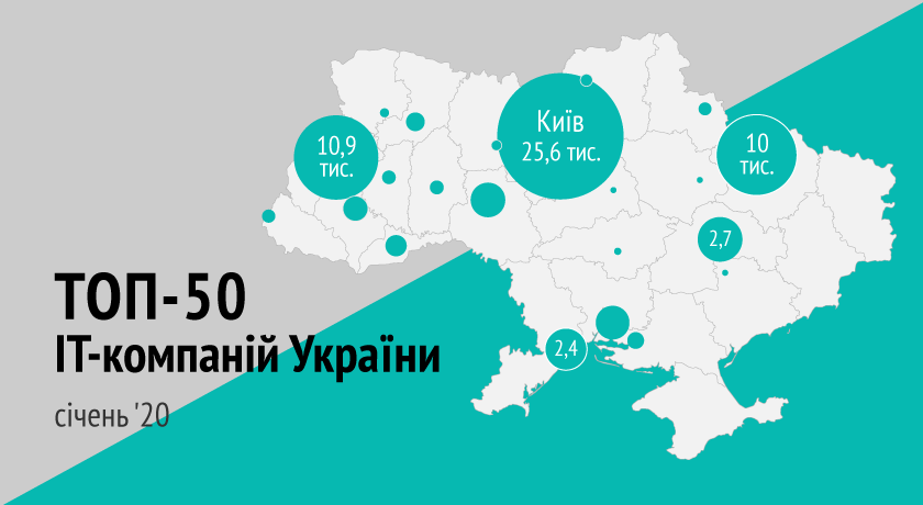 Ajax Systems потрапили у рейтинг DOU “Топ-50 ІТ-компаній України”