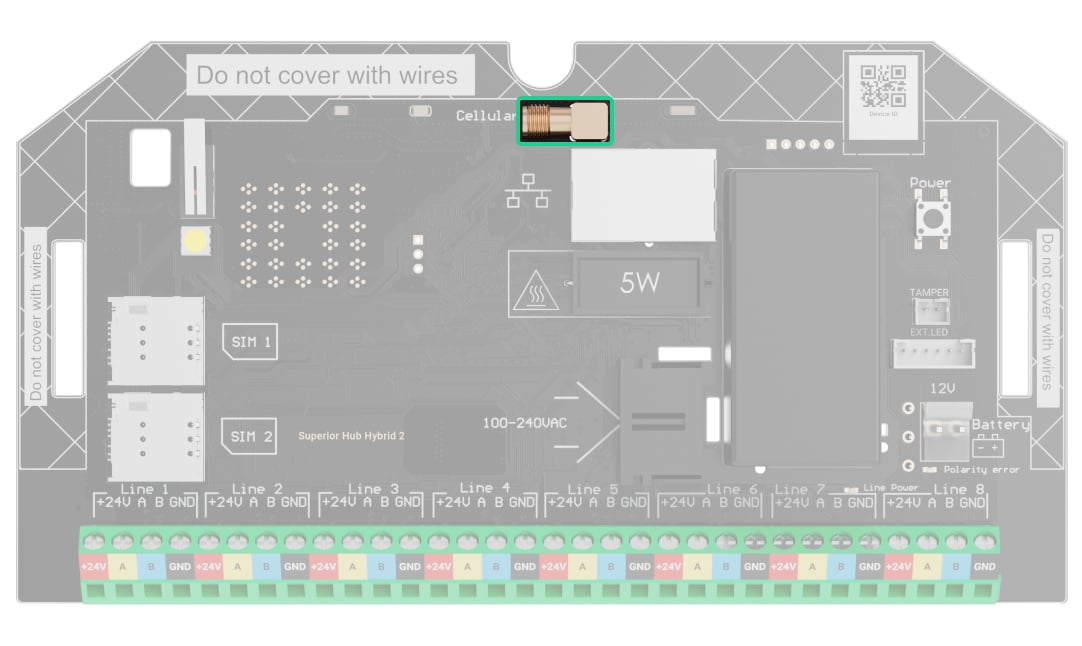 Communication channels