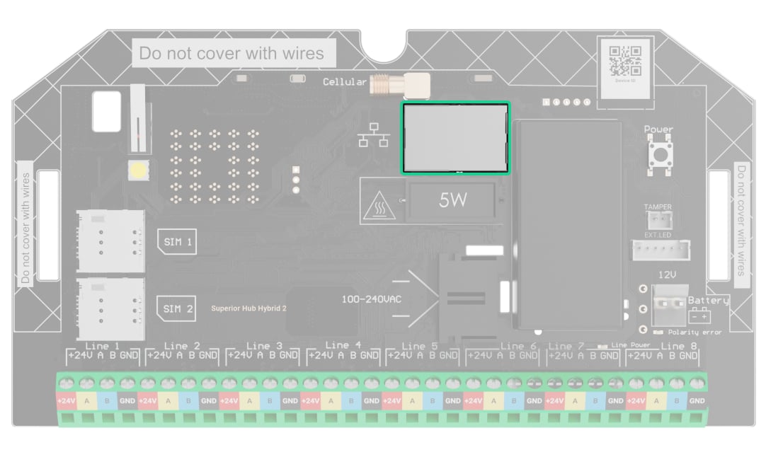 Communication channels