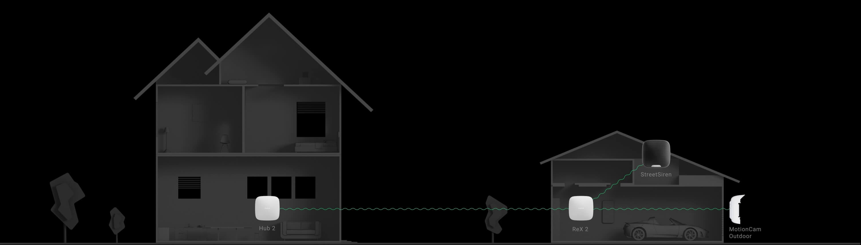 Enhanced security system