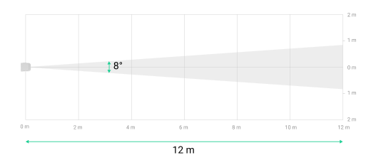 Horisontal angle