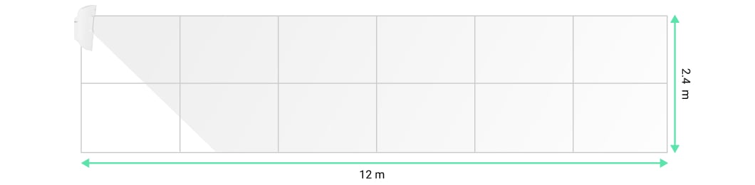 Horizontal viewing angle