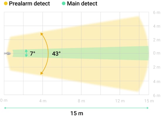 Horisontal nerrow viewing angles