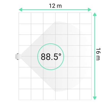 Horizontal viewing angle