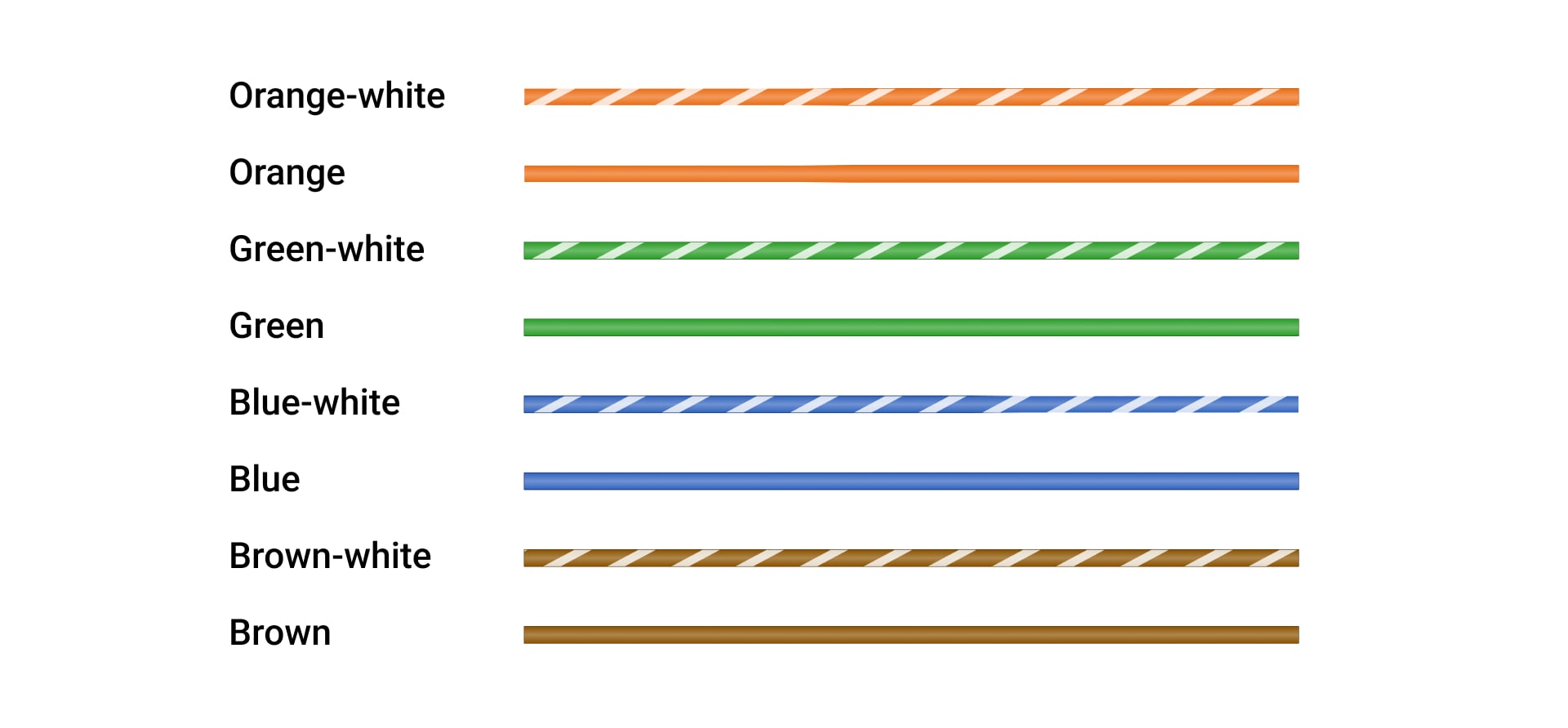 How does Cat5 wiring work?