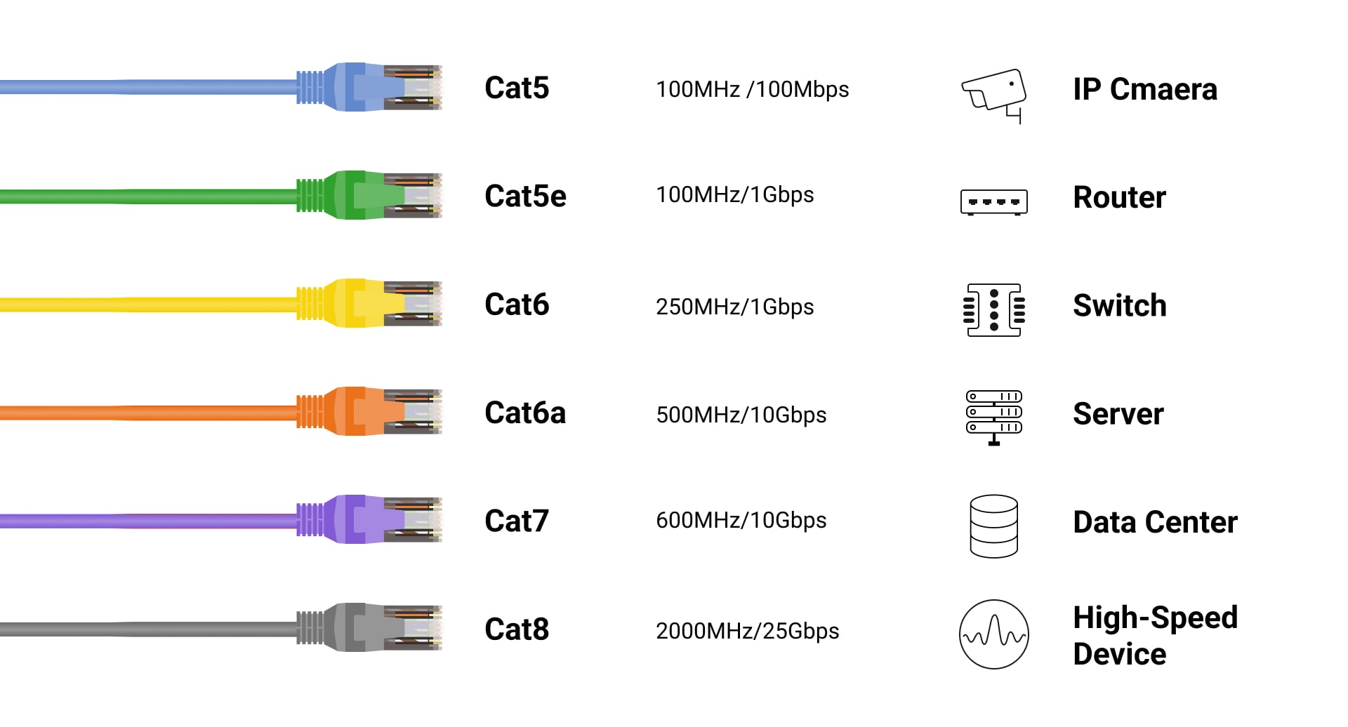 Ethernet cables for PoE cameras