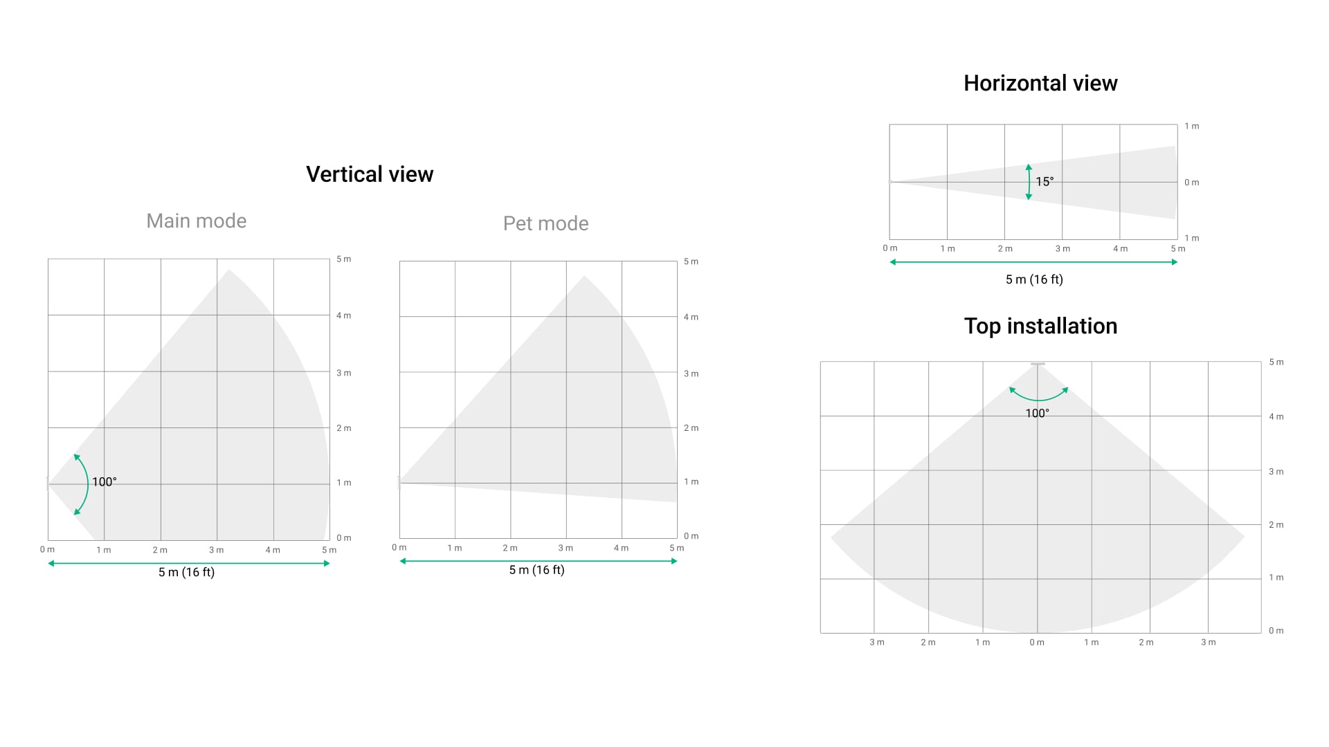 Detección precisa sin concesiones