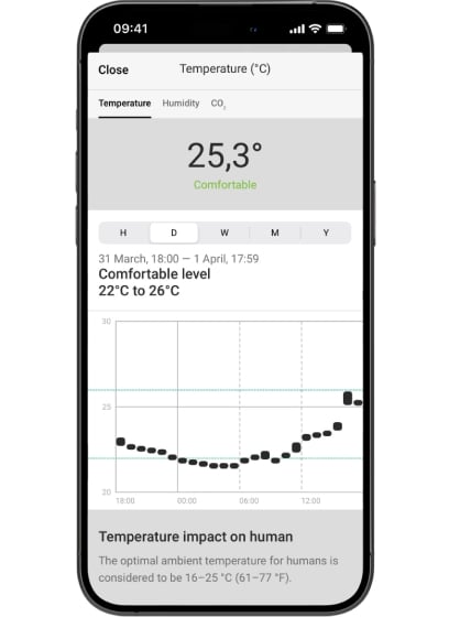 In-app charts and history