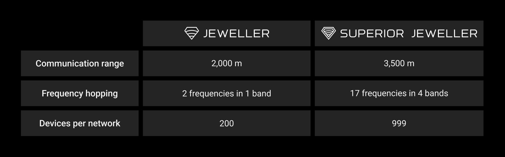Superior Jeweller