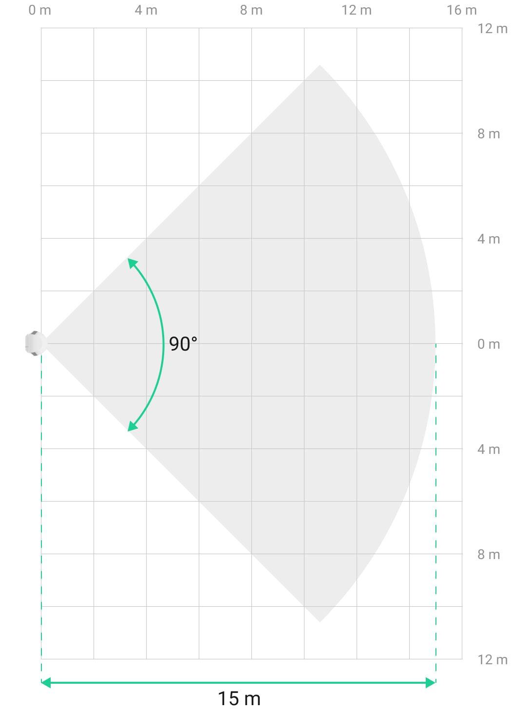 Zone de détection