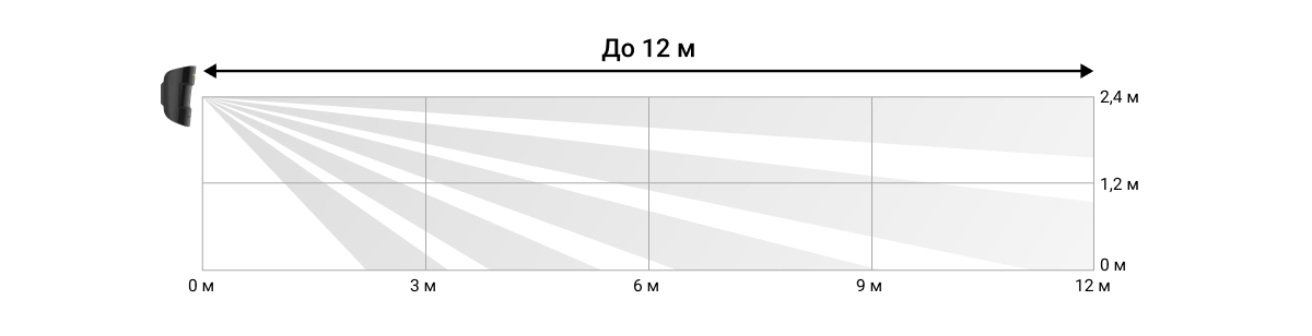 Detection zone