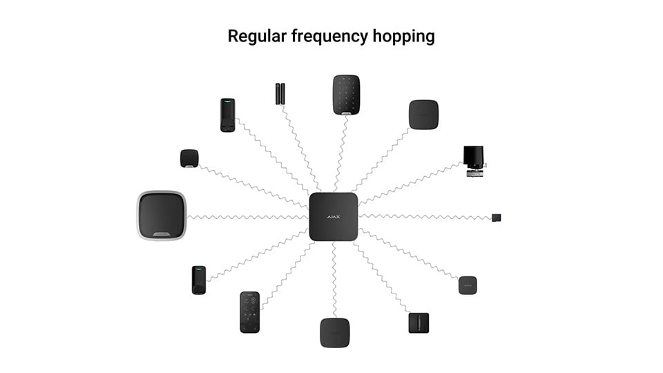 Frequency hopping support