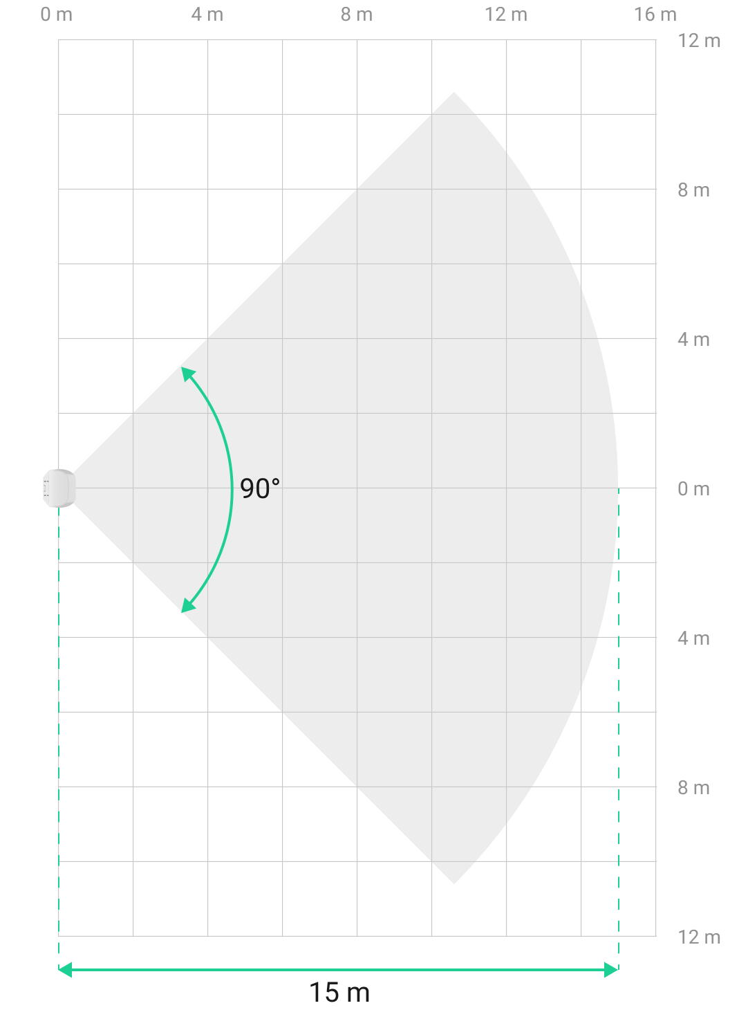 Horizontal angle