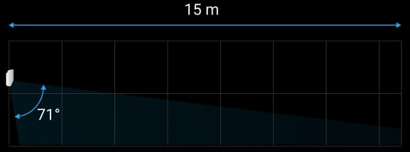 Vertical viewing angle