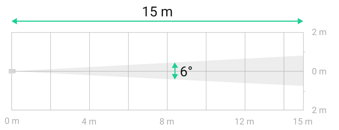 horizontal angle