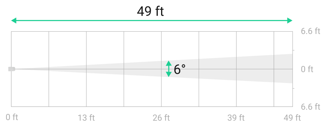 horizontal angle