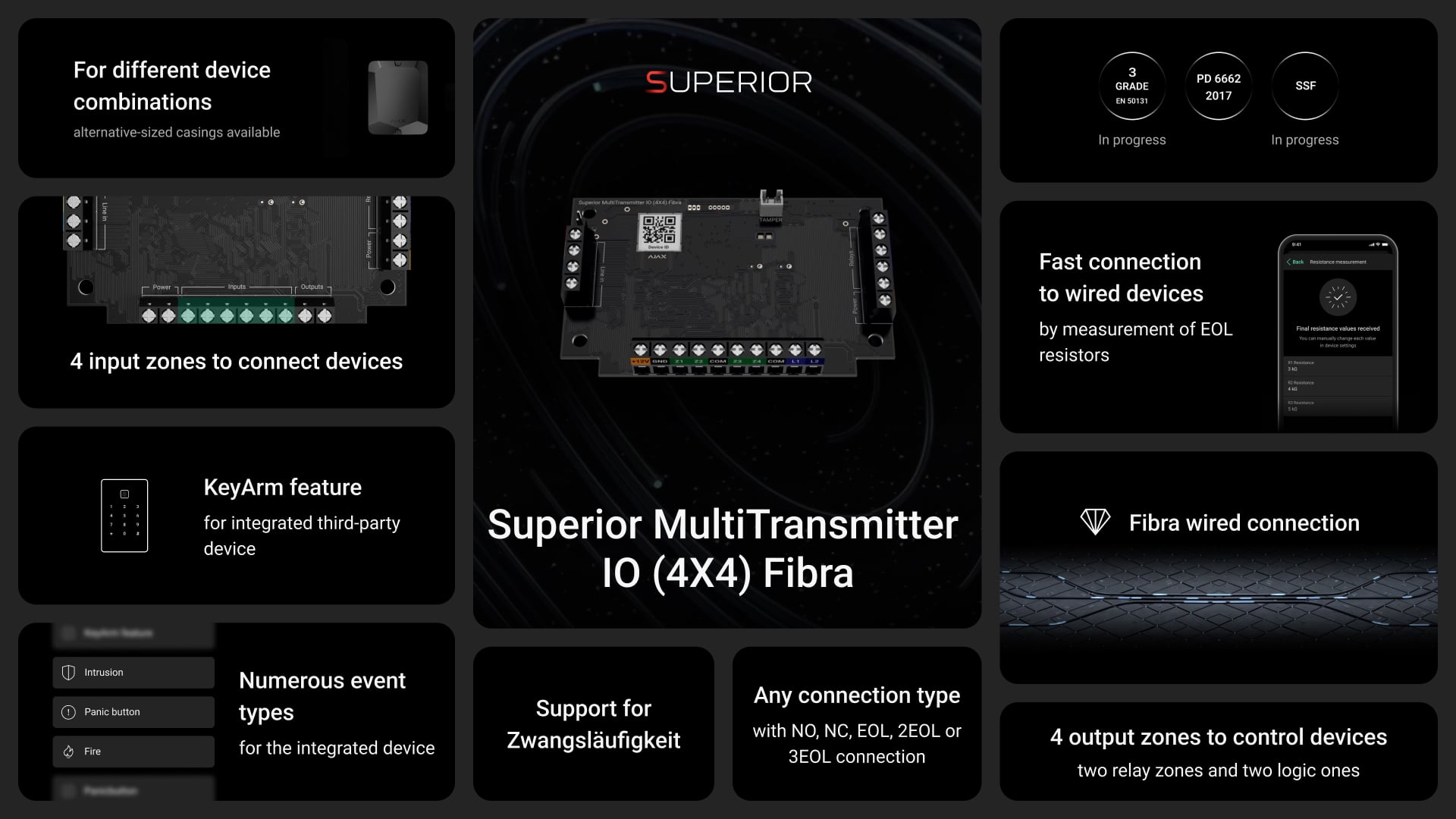 Superior MultiTransmitter IO (4X4) Fibra - Key features