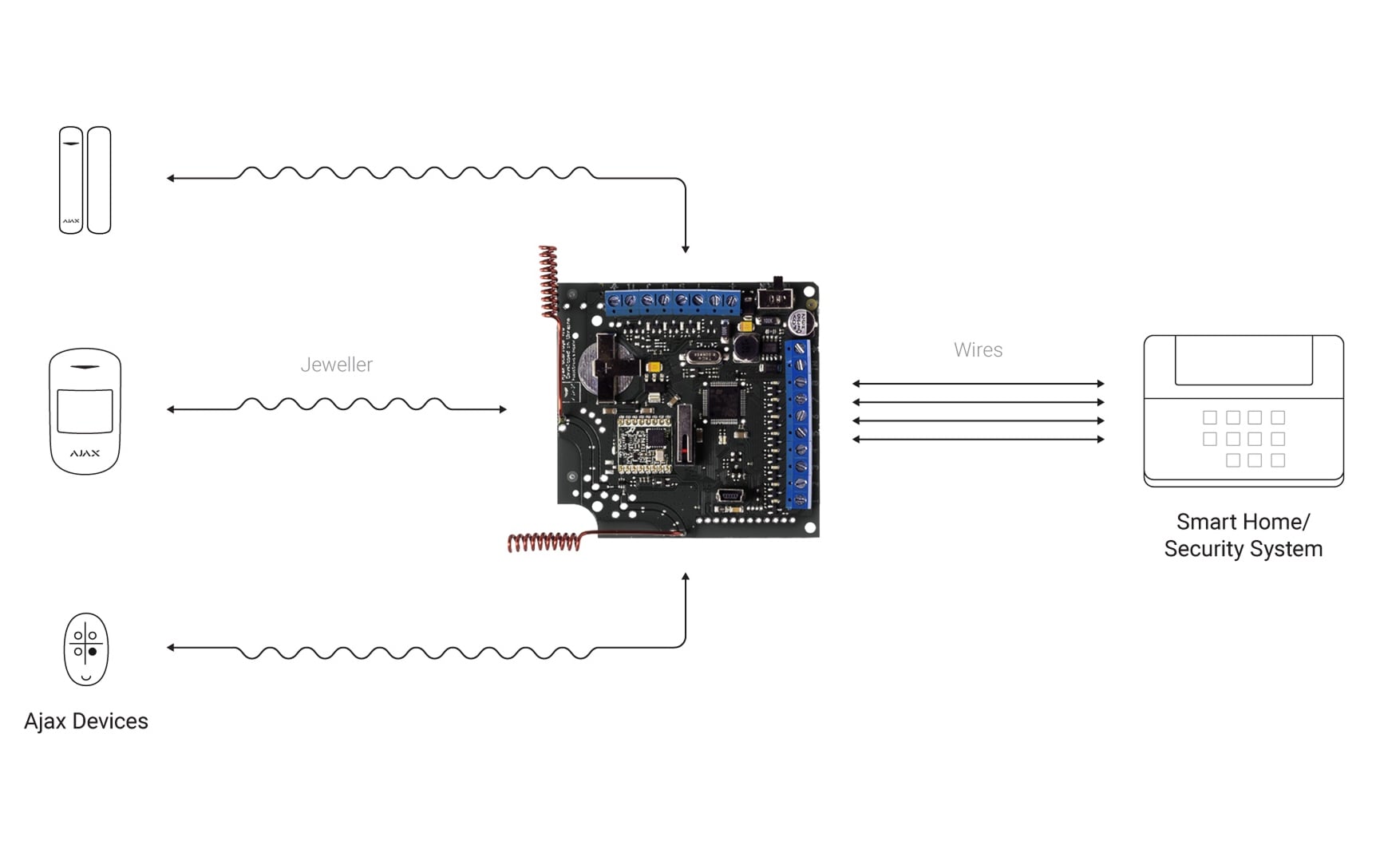 Principle of operation