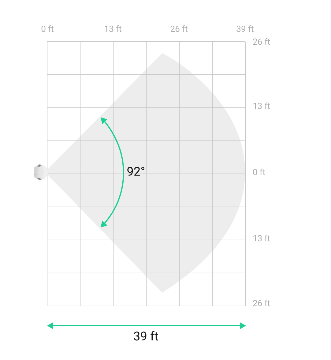 Detection angle