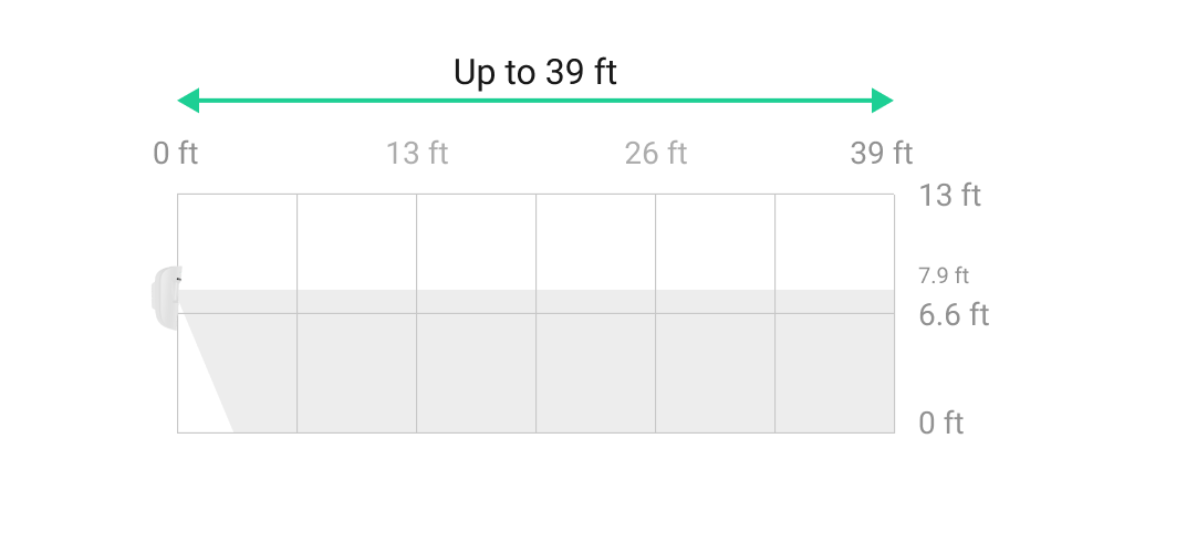 horizontal detection